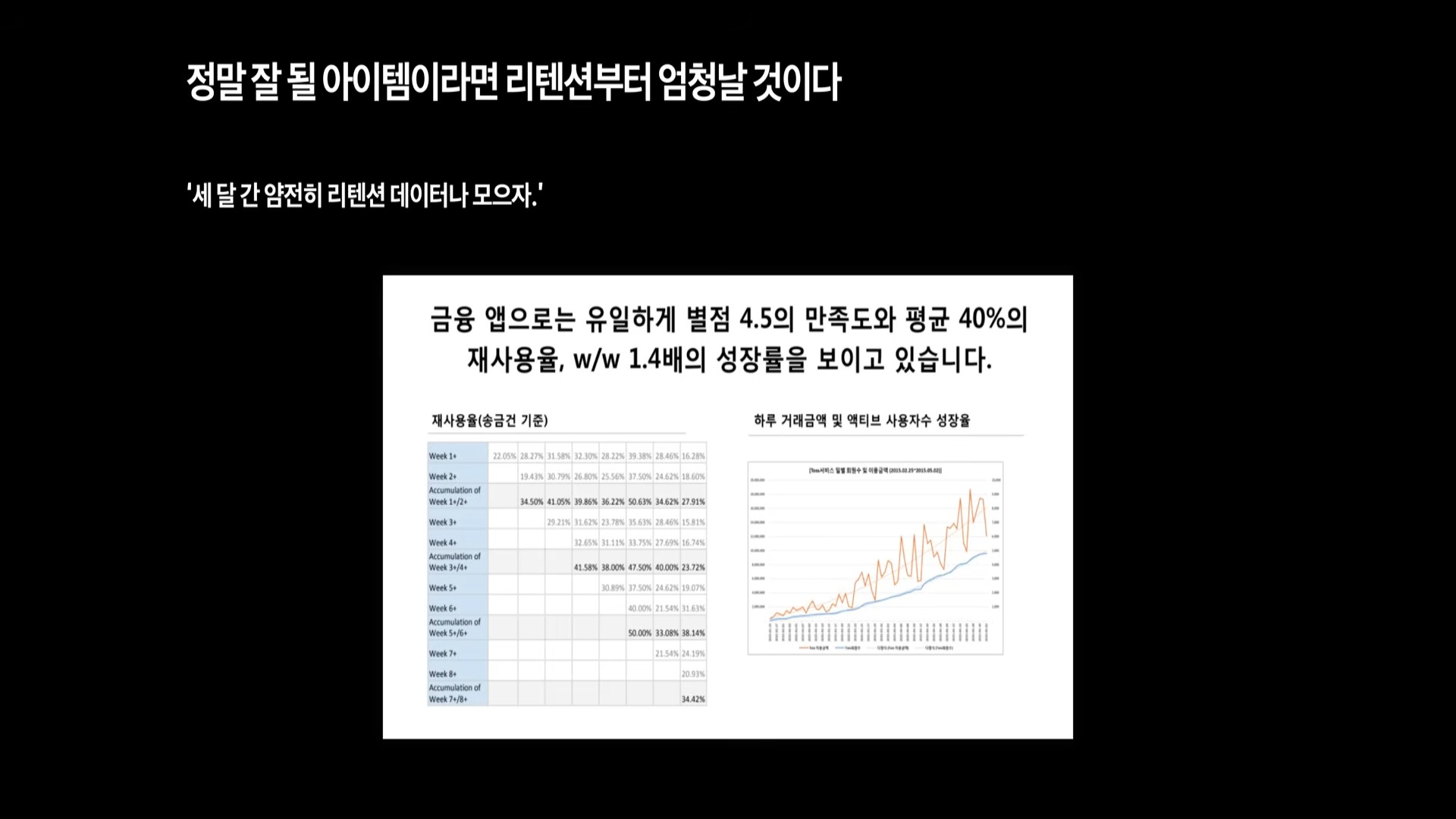 20:30 · 광고보다 먼저 확인한 리텐션이 제품의 가능성을 보여줬다.