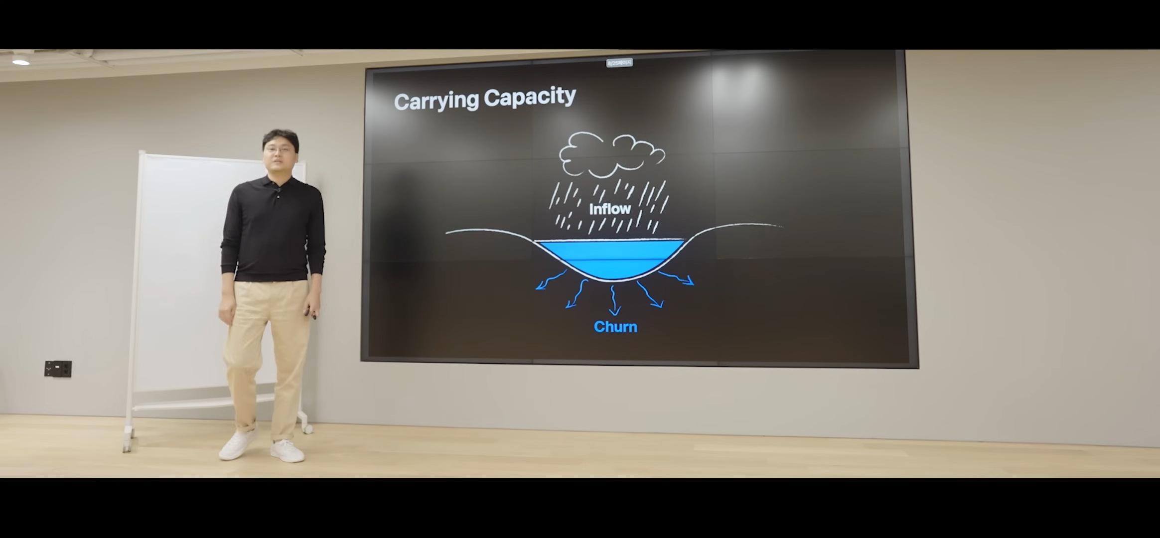 호수의 물 높이로 설명한 Carrying Capacity 개념 장표