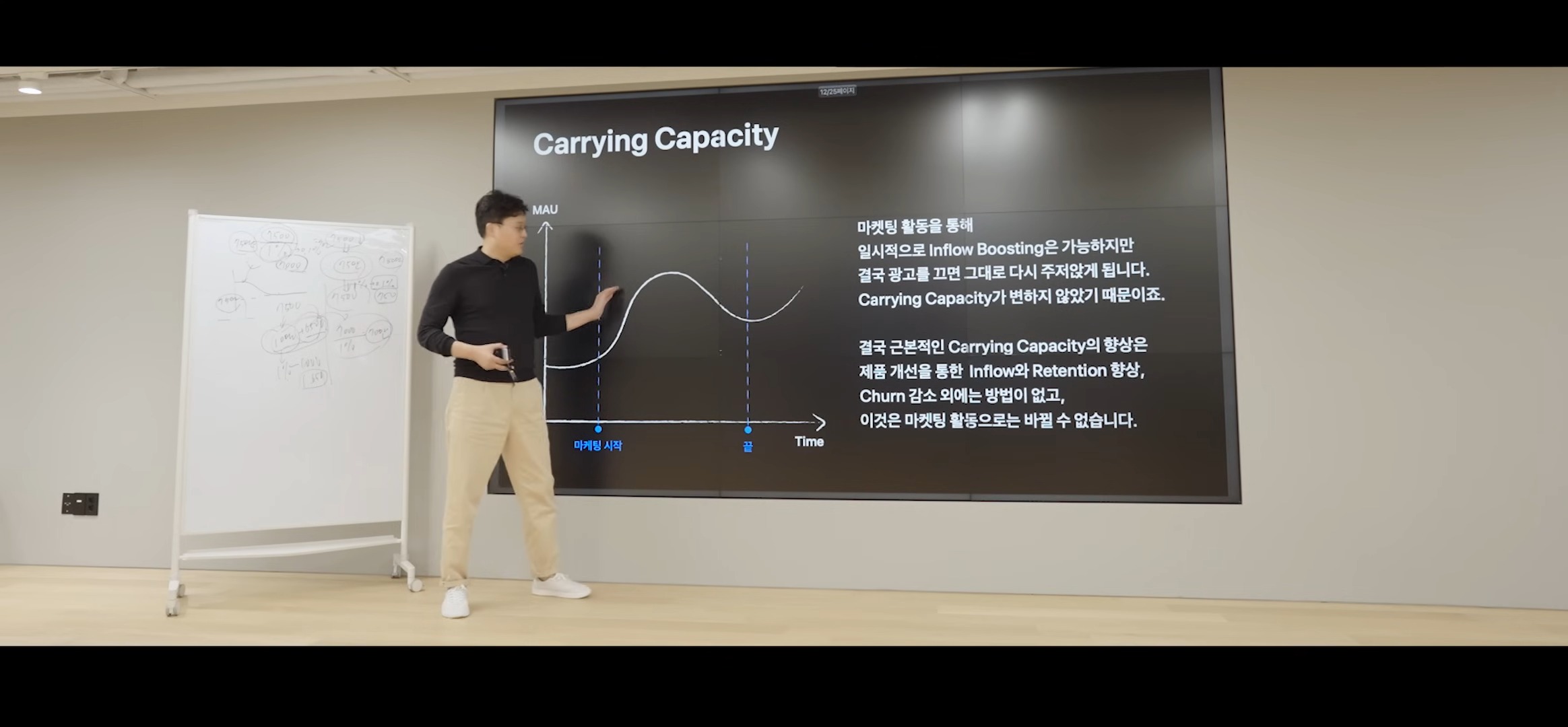 광고 종료 후 MAU가 기존 CC로 내려가는 그래프